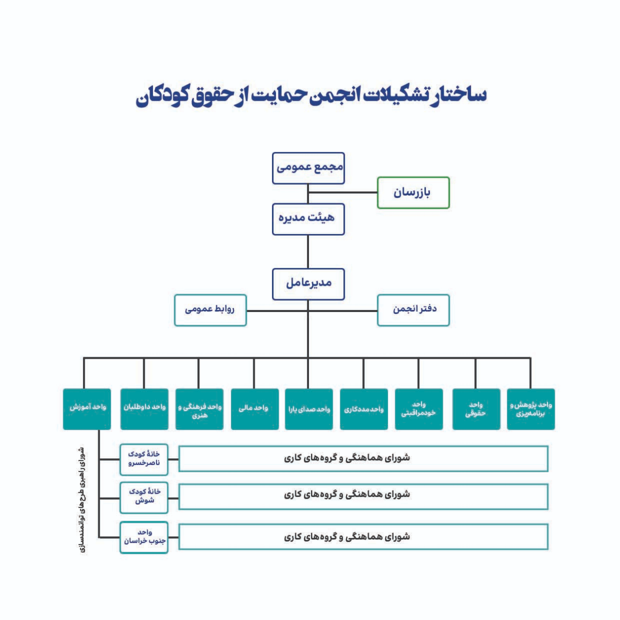 ساختار تشکیلات